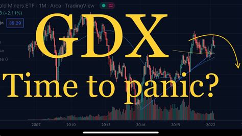 gdx share price